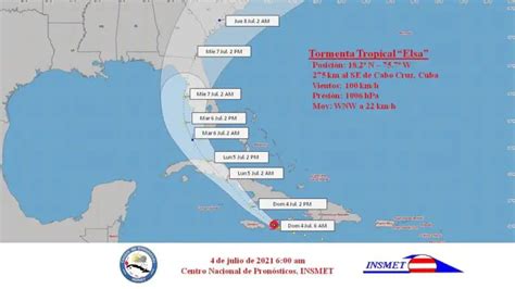 pronóstico extendido 25 días las grutas